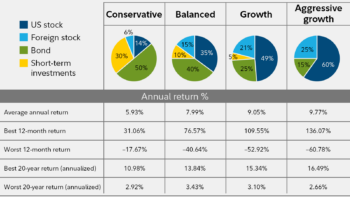 What is Portfolio Diversification And Its Importance2